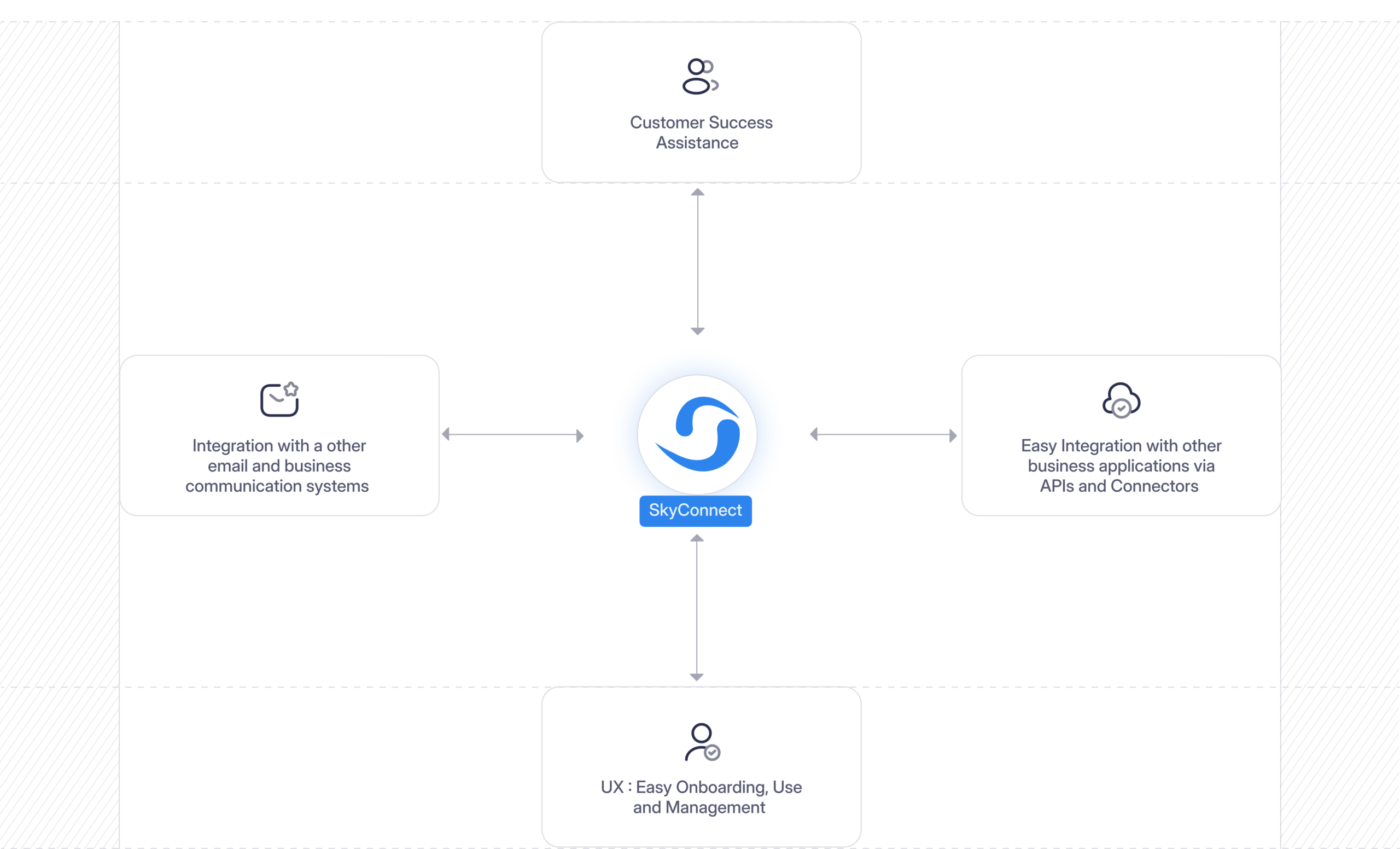 Adaptable architecture